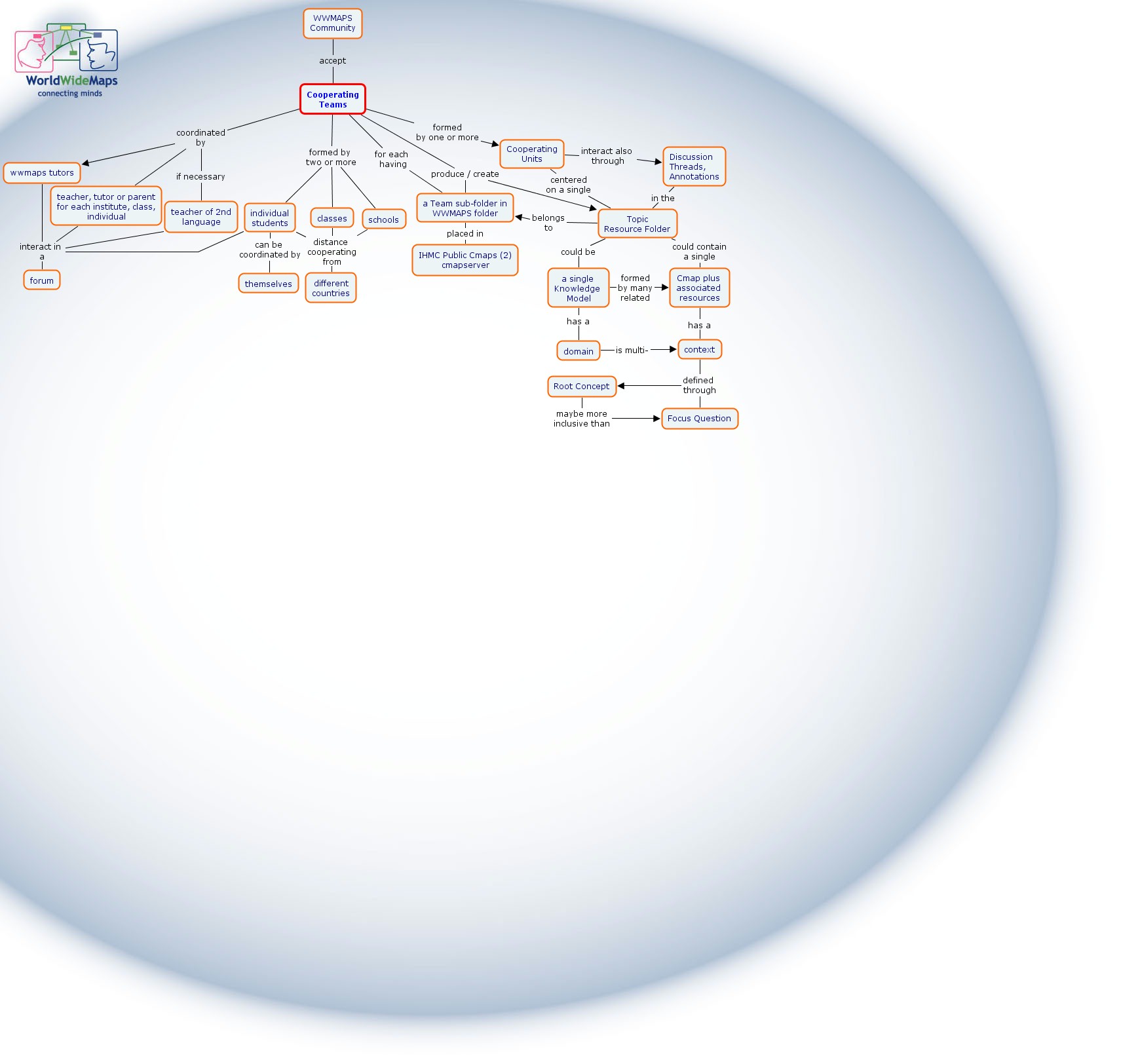 Ihmc cmaptools discount